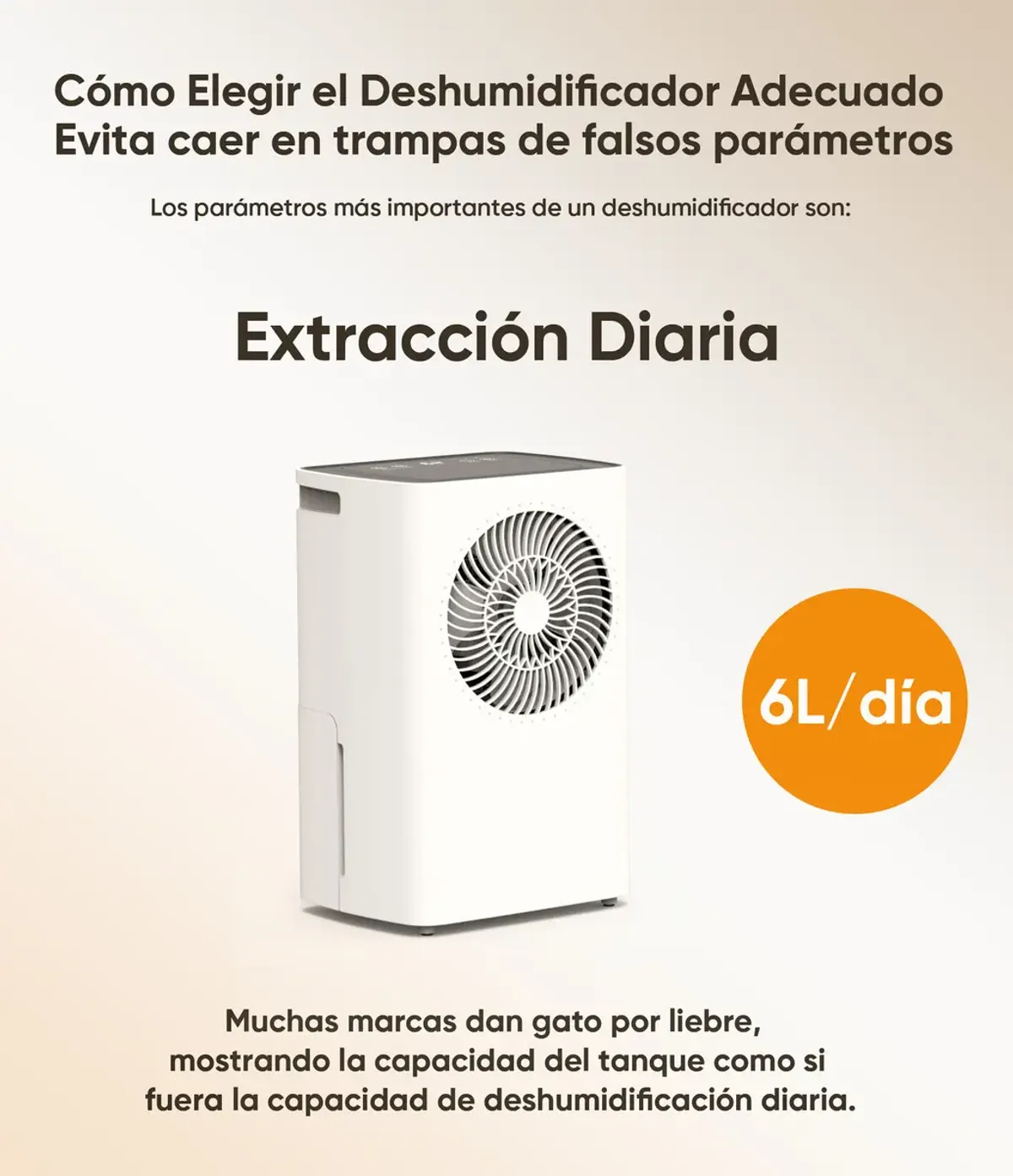 GCZ Deshumidificador 6L/Día para la Humedad hasta 120m2, Deshumidificadores Compresor Eléctrico Grande, con Drenaje Continuo, Dehumidifier Ideal para Casa, Cuarto, Baño, Recámara y Departamento,Blanco
