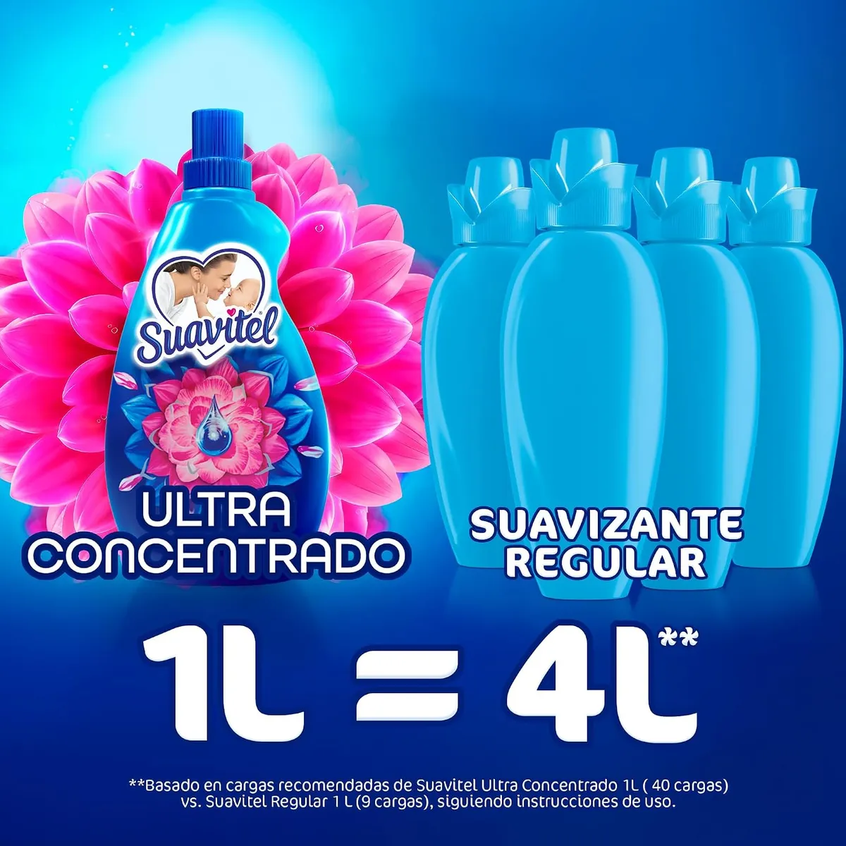 Suavitel Suavizante de Telas Ultra Concentrado Fresca Primavera 1L